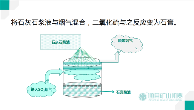 電廠用石灰石脫硫過(guò)程